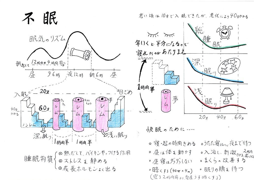 不眠