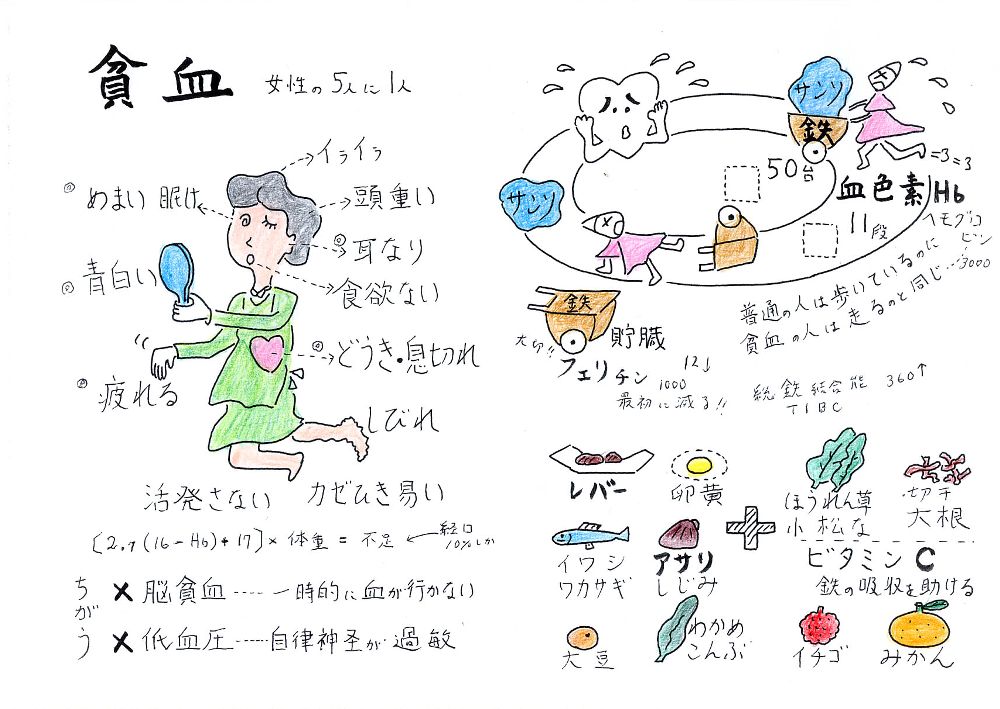 貧血
