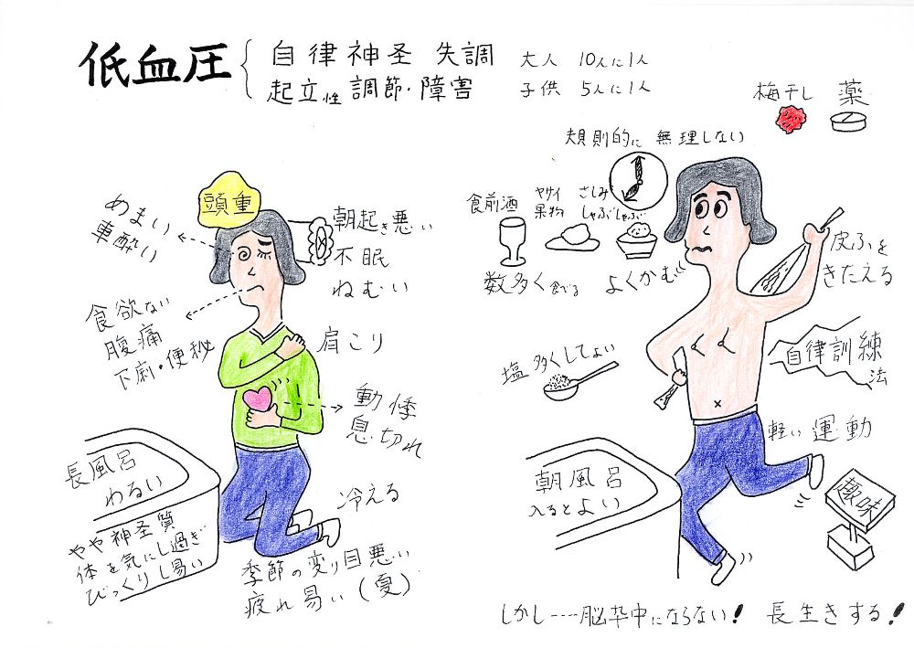 低血圧