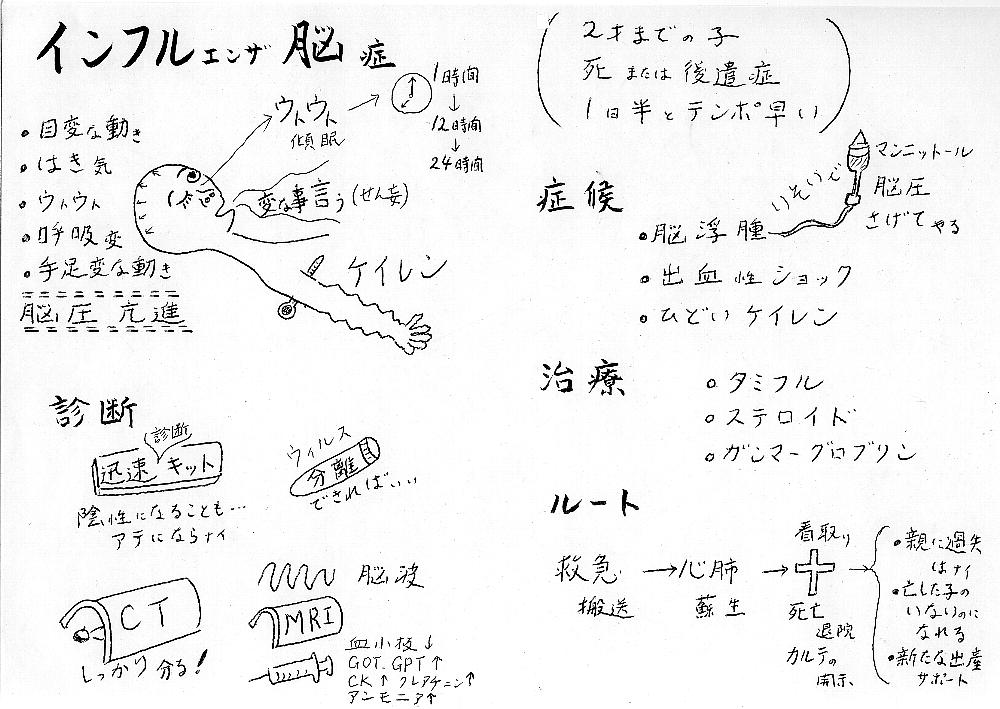 インフルエンザ脳症