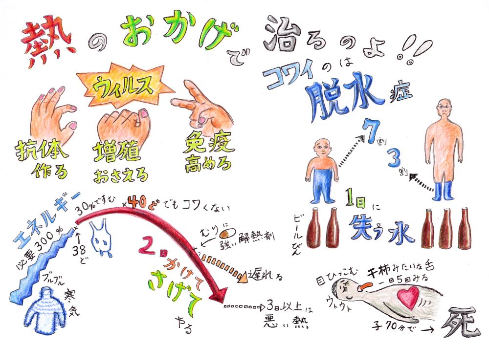 なぜ熱が出るの?