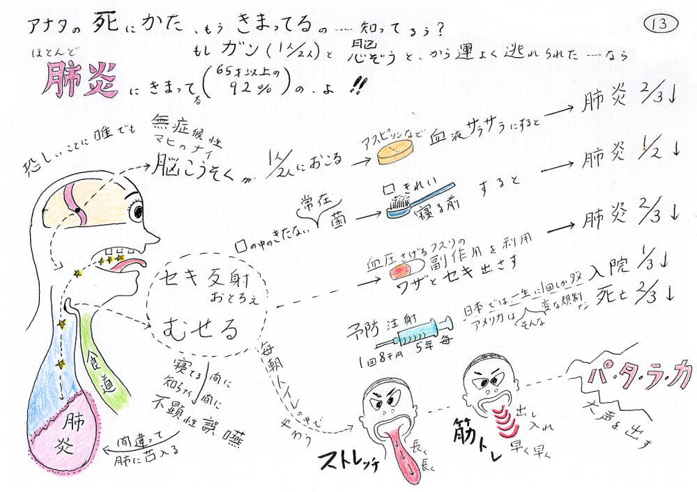 アナタの死に方は決まっている