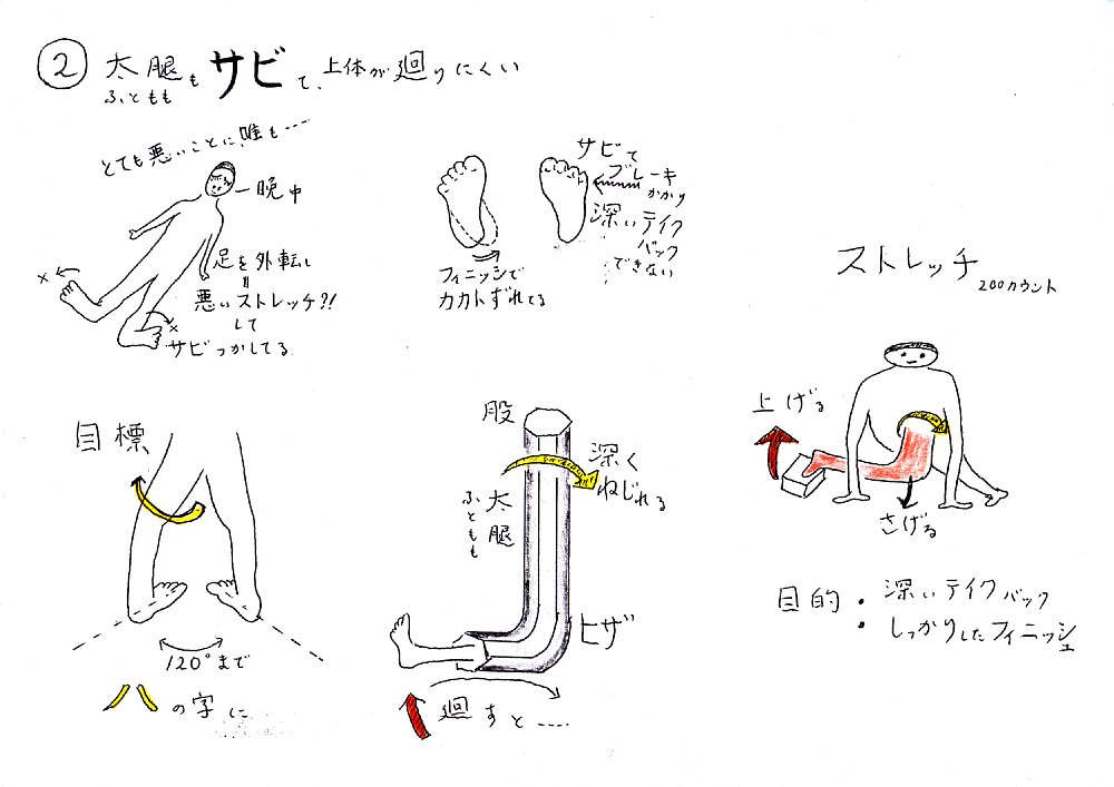 太腿もサビて上体が廻りにくい