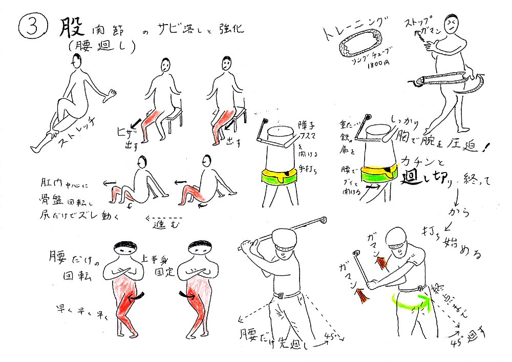 股間接のサビ落しと強化