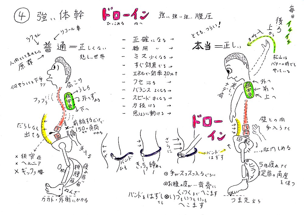 強い体幹　ドローイン