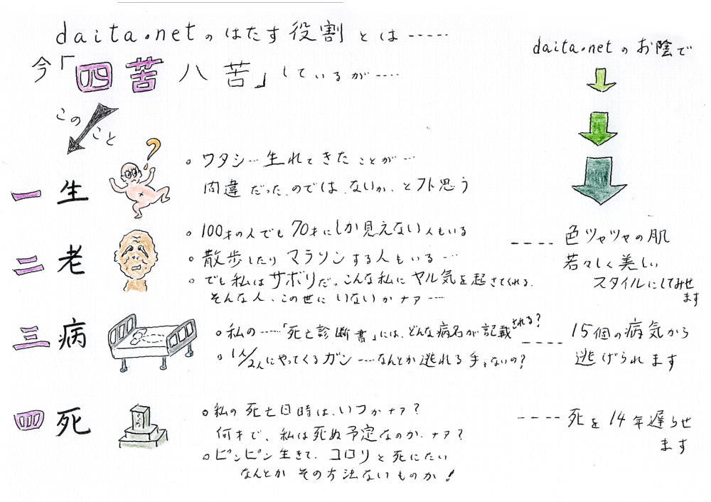 DAITA.NETの果たす役割とは
