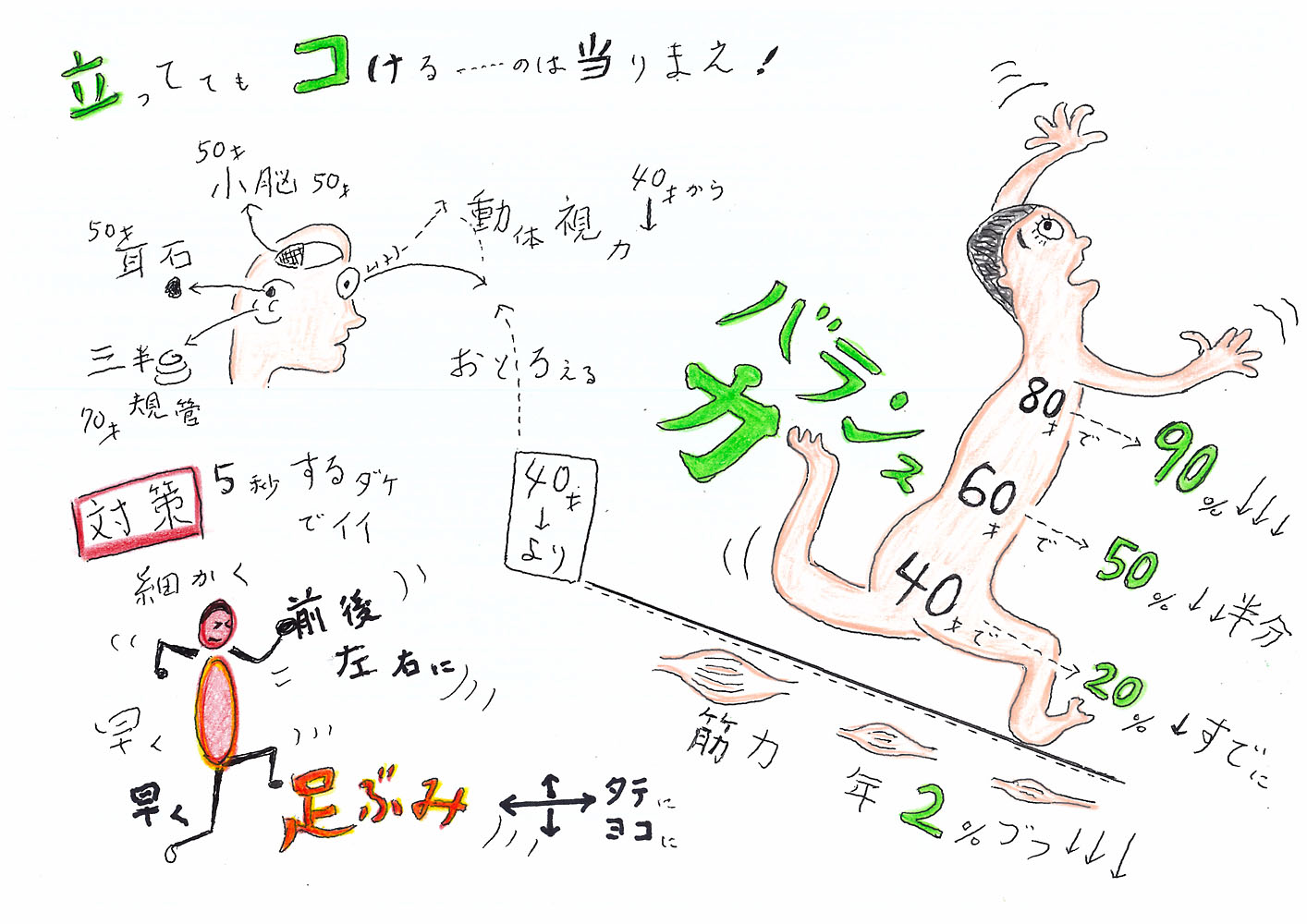 人生勾配