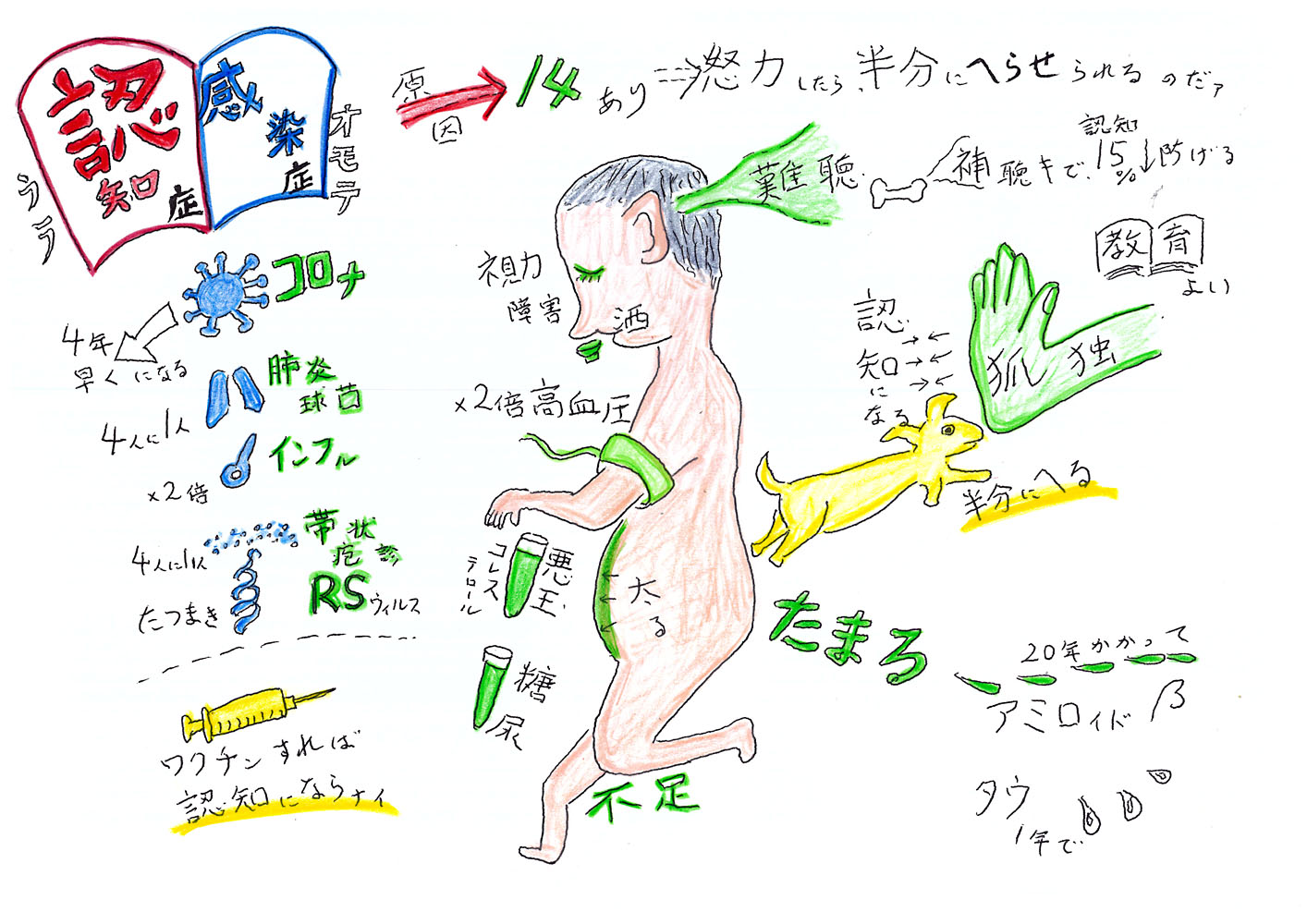 認知症
