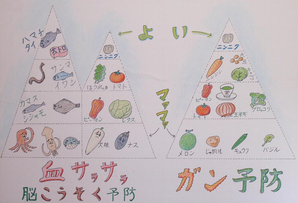 血サラサラ　ガン予防