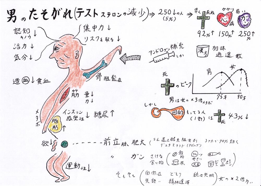 男のたそがれ