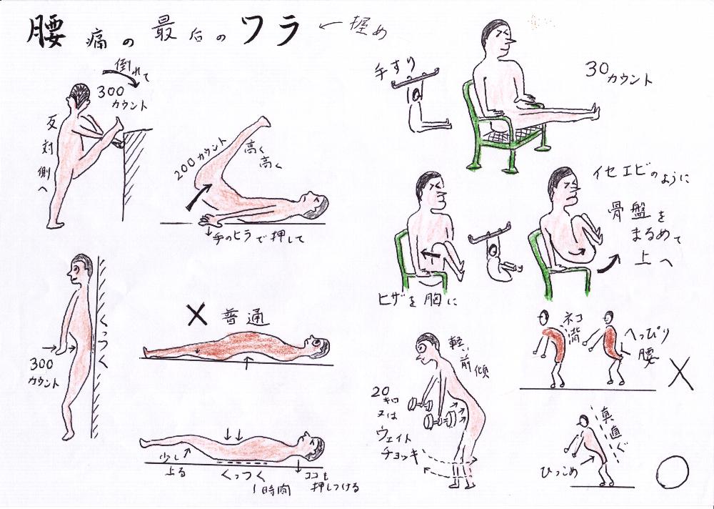 腰痛の最後の藁をつかめ