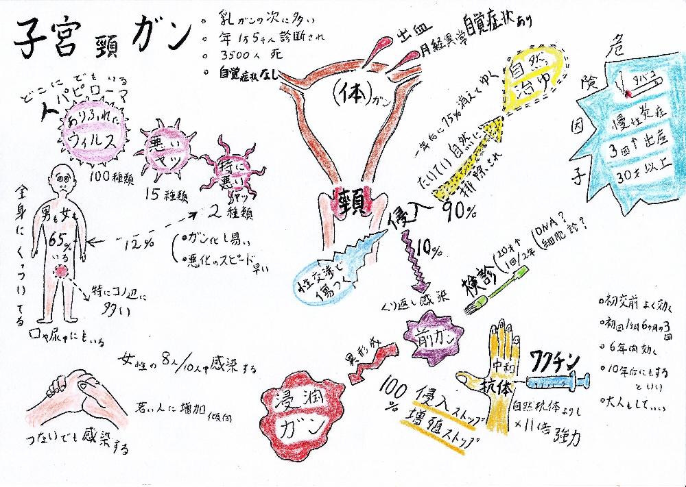 子宮頸ガン