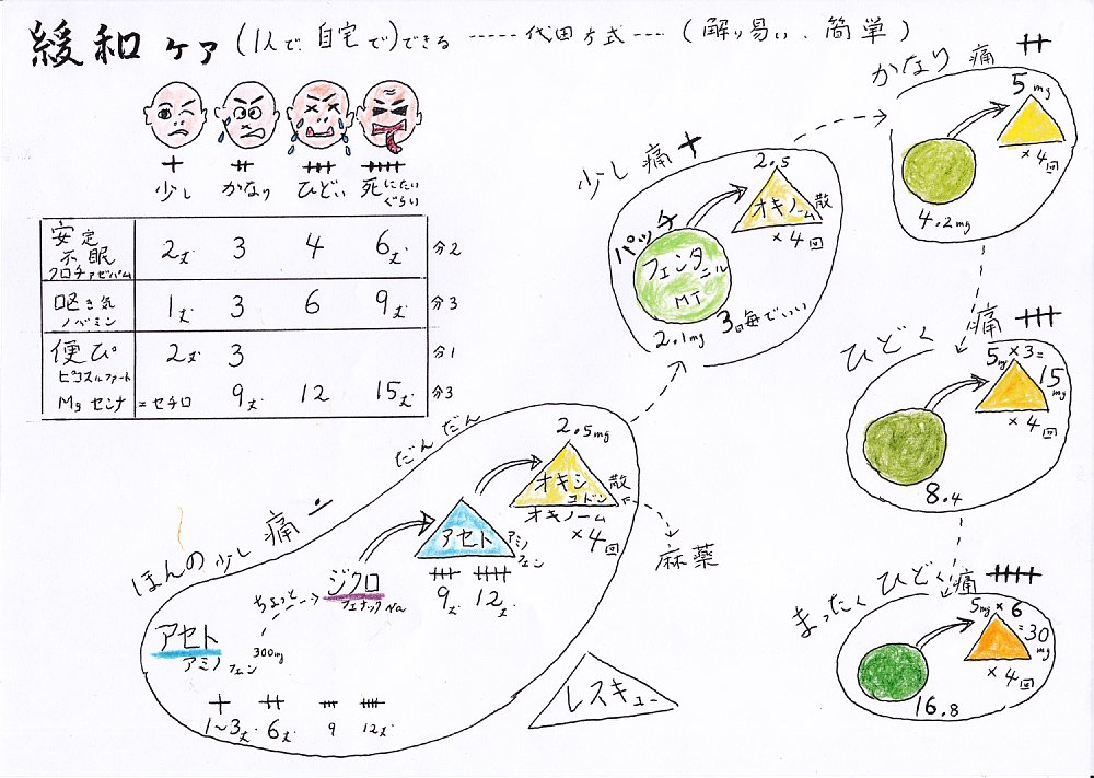 一人で、自宅でできる緩和ケア